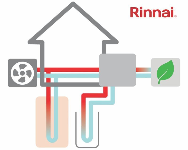 Rinnai – new product launch programme of low GWP heat pumps, electric water heaters, hot water cylinders & plate heat exchangers