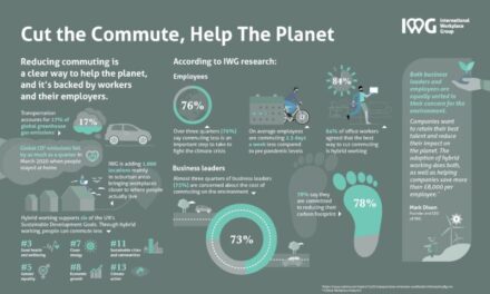 Office workers cut commute by 2.5 days a week to lower carbon footprint