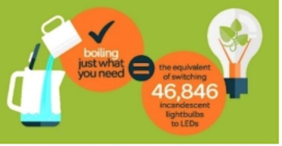 Boiling water - how much energy?