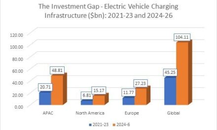 Global investment challenge for EV charging infrastructure to exceed 100 bn by 2026